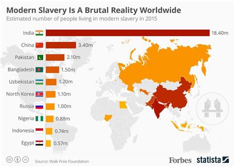 how many slaves are there in china today